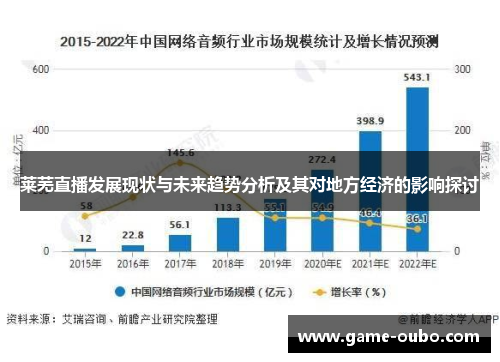 莱芜直播发展现状与未来趋势分析及其对地方经济的影响探讨